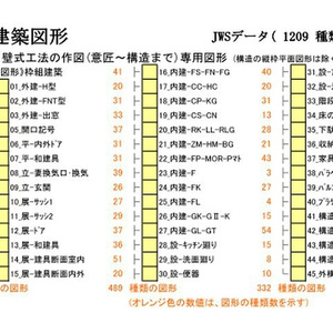 枠組壁工法建築図形