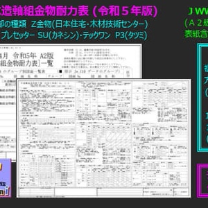 A2 木造軸組金物耐力表 令和５年版