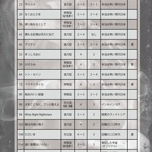 【DL販売】インセインシナリオ総集編「螺旋怪談」