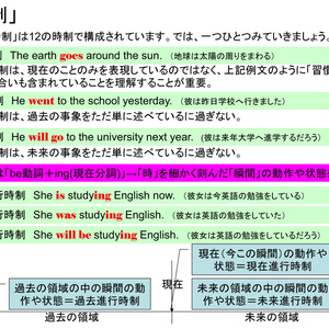 かんたん英文法（.pptx）