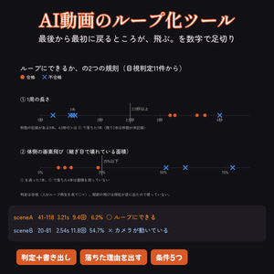 【AI動画】ループにできるか判定して、継ぎ目が一番目立たない区間で書き出すツール【Python / OpenCV】