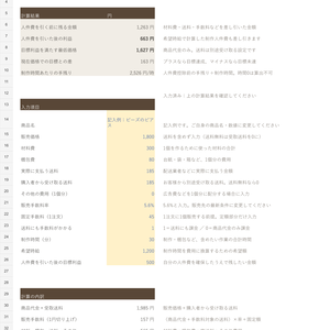 ハンドメイドの価格と利益｜送料・手数料・制作時間まで計算するExcel