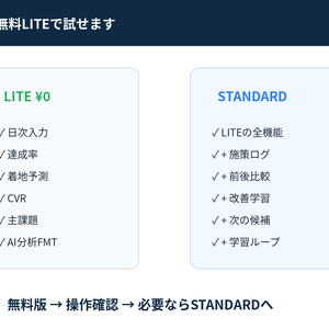 【無料】KPI改善学習OS LITE｜着地予測・CVR・ボトルネック確認