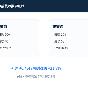 施策効果測定Excel｜CVR前後比較・有意差・改善ログ｜改善実験ログ MINI