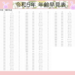 令和5年  年齢早見表