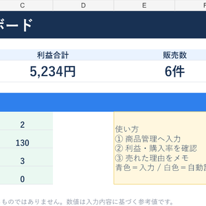 売上・利益・購入率 管理シート｜BOOTH・メルカリ・楽天ROOM対応 Excel