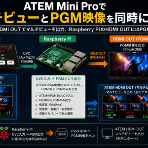 UVC2HDMI（UVCをHDMIに変換）