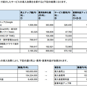 #スタートアップ・中小企業の情シスにお勧めのクラウドサービス使い倒してみた