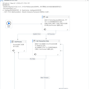 【New UI対応】UiPath用DX Suite WebAPI v2
