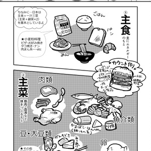 【栄養】食生活チェックをしてみよう！