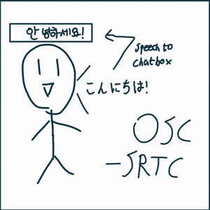 【無料】OSC-SRTC (SpeechRecognition To Chatbox)