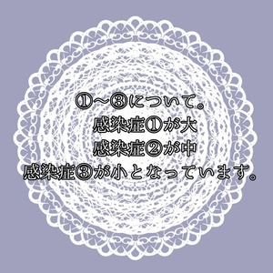 感染症タトゥー（体・顔つかえます！！）ゾンビや人外さんにおすすめ！（おまけに動くゴキブリテクスチャあります） 缩略图 3