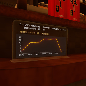 VRChat - InstanceInformation