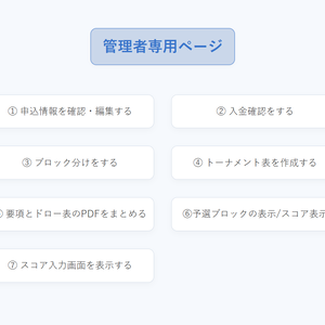 【一年ライセンス版】テニス大会運営をだれでも簡単に運営できるツール
