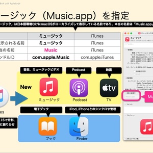 ミュージック.app scripting book with AppleScript
