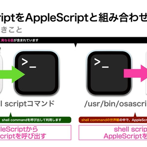 AppleScript基礎テクニック集⑫Unix shell commandの利用