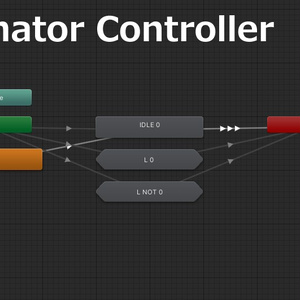 Avatar3.0向けAnimator Controller "FX"