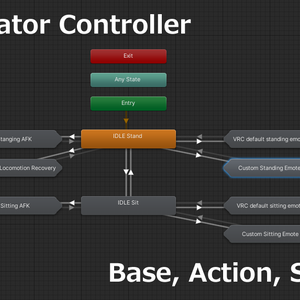 Avatar3.0向けAnimator Controller "Base, Action, Sitting"