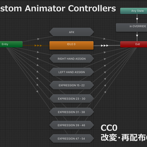 VRChat向けCustom Animator Controllers