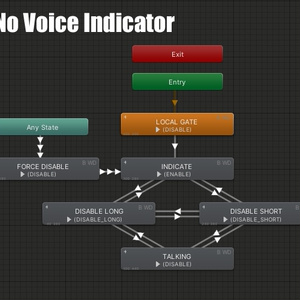 VRChat向けNo Voice Indicator