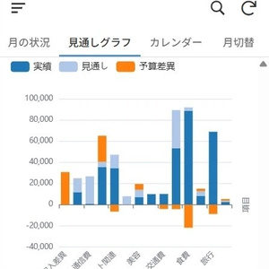 家計簿アプリ