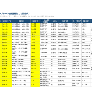 【Excelテンプレート】CCTV結線図・配線仕様書 汎用フォーマット|防犯カメラ工事の結線表がすぐ作れる