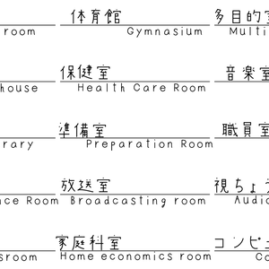 ココフォリア用Apng　場所表示パネル