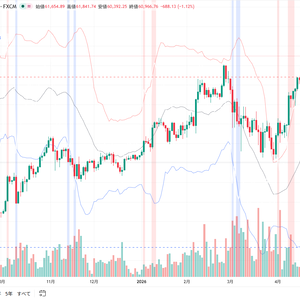 RSI + ボリンジャーバンド 複合インジケーター【TradingView用】