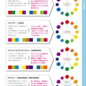 ラビのTech Books 人気の同人グッズ1点を通販！話題のアニメやデザインから個性的で被らないアイテムが見つかる - BOOTH