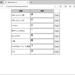 入力難度の高い文字の、コピペシート