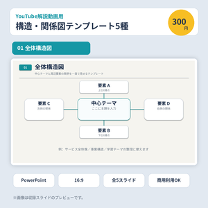 YouTube解説動画用｜構造・関係図 PowerPointテンプレート5種