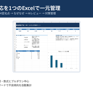     不良対応フロー一元管理キット｜不良記録・4M・なぜなぜ・AIレビュー・対策管理 Excel