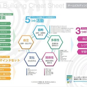 （物理＋DL版）ふりかえり実践会セット