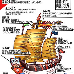 琉球王国の進貢船