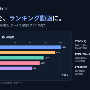 【無料の動作確認版あり】時系列スタジオ｜日本語CSVからランキング動画を作成