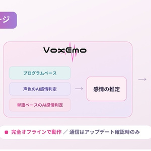 VRChat向け フルトラ] ぽてとら 追加トラッカー「ぽてとらAdd
