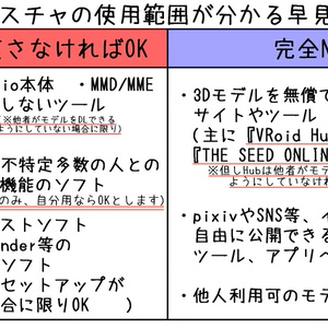 VRoid製男性モデル用テクスチャ 女性向け作品系男子を作れる(かもしれない)顔テクスチャ 缩略图 6