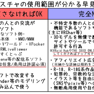 【無料版あり！】VRoid用テクスチャ 肩出しTシャツ【改変可】 缩略图 4