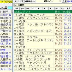 TARGET Flontier JV用拡張データ「ファミリーナンバー＆名牝系」（1986年1月5日～2023年5月1日までの中央競馬全レース（芝・ダート）の牝系データ）