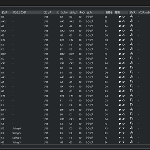 Ample Guitar Strum ドラムマップ（Cubase）