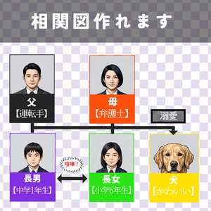 相関図テンプレート【DaVinci Resolve】