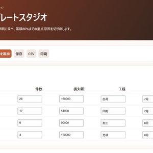 不良原因パレートスタジオ