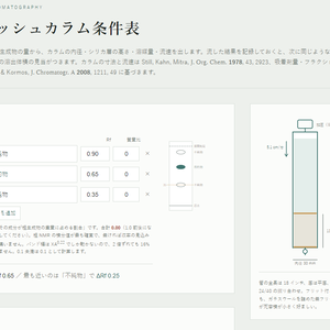 フラッシュカラム条件表 — TLCのRfからカラム条件を出すツール