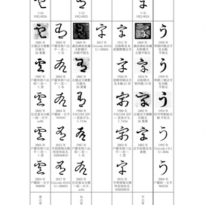 対応漢字数61900字】すきまゴシック【𰻞（びゃん）・𱁬（たいと）・𰽔