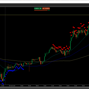 Perfect Order Indicator (for cTrader)