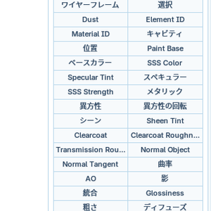 【TexTools補助アドオン】Texture Batch Bake【Textureを一気に焼けるやつ】