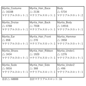 【３Dモデル】Myrtia-ミルティア- 缩略图 13