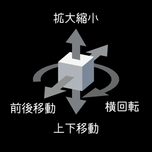 VRChat用 Genericアバター用雛形