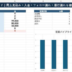 協賛・スポンサー営業CRM OS｜候補企業→面談→提案→契約→入金→対価履行を一括管理｜Excel