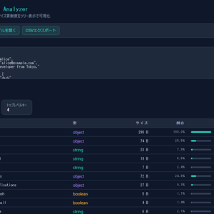 JSON Size Analyzer